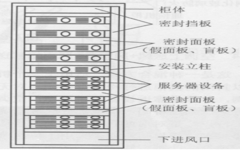 數(shù)據(jù)機房氣流組織的常見類型及應用