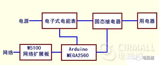 圖片關鍵詞